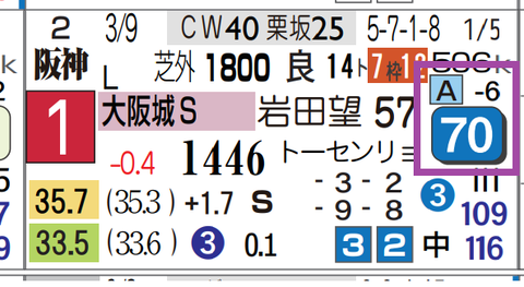デビットバローズ（大阪城Ｓ）
