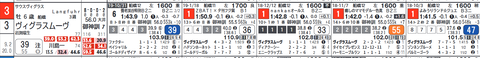 11Ｒ　③ヴィグラスムーヴ