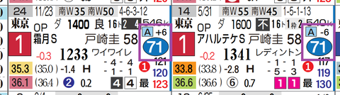 ウィイワードアクト（２連勝）
