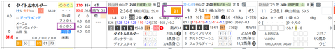 タイトルホルダー
