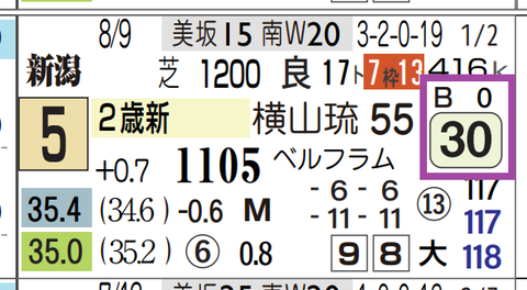 新潟３Ｒ３
