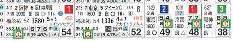 ステラリア（上がり最速）