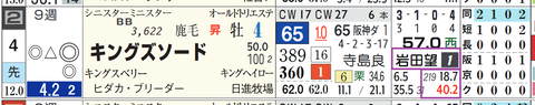 阪神１０Ｒ