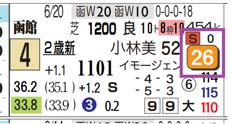 函館１Ｒ