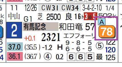 ディープボンド(有馬記念)
