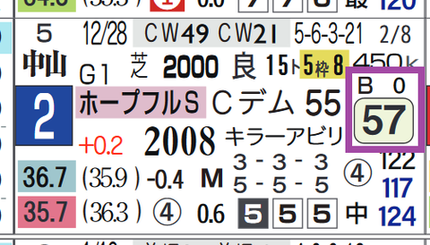 ジャスティンパレス(ホープフルS)