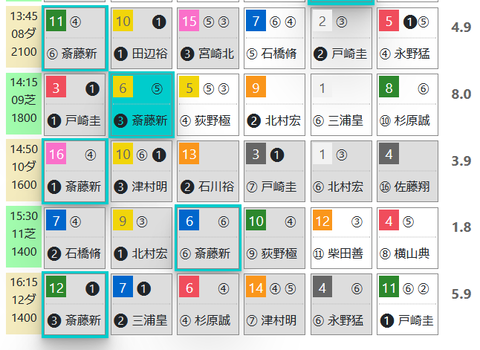 東京８Ｒ０