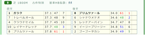 中山９Ｒ３