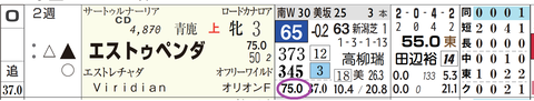 エストゥペンダ（「上がり３位内率」）
