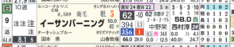 阪神１０Ｒ２