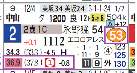 中山７Ｒ
