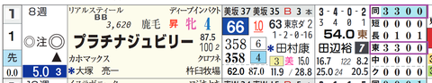 東京９Ｒ２