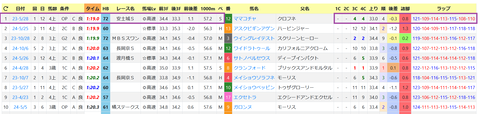 ママコチャ