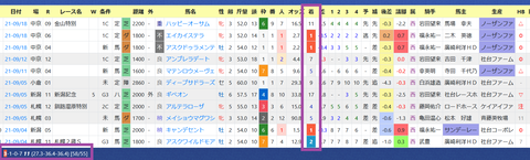 藤原英昭厩舎２