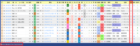 池江泰寿厩舎２