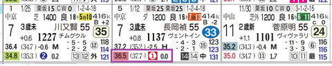 阪神1R
