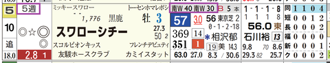 福島１２Ｒ２
