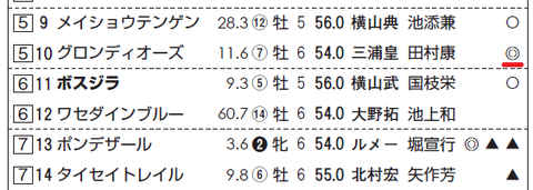 グロンディオーズ(サンスポ)