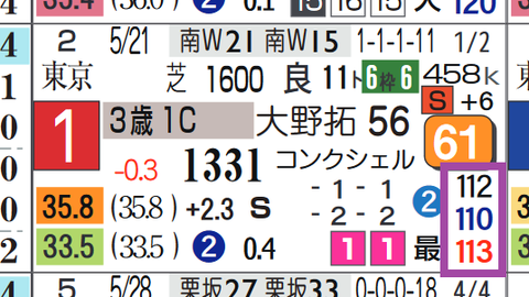 シルトホルン（前走）