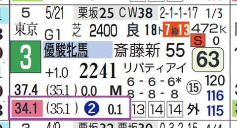 ドゥーラ（オークス）