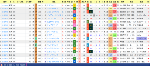 今村聖奈騎手３