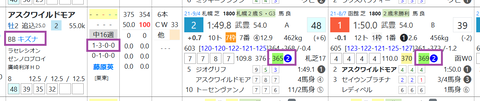 アスクワイルドモア