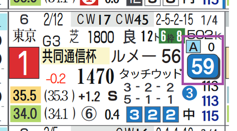 ファントムシーフ(共同通信杯)
