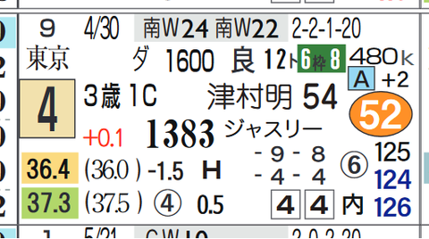 札幌７Ｒ