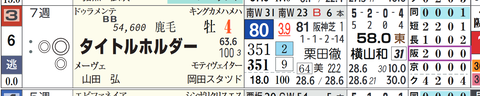 タイトルホルダー(「コース実績」)