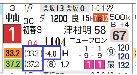 中山１０Ｒ