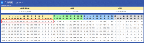 安田隆行厩舎２