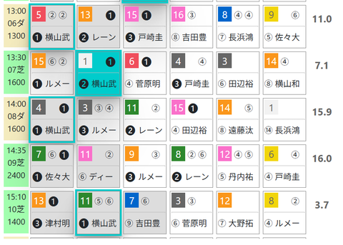 東京６Ｒ０