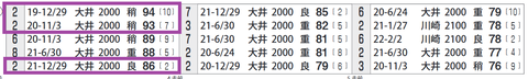 オメガパフューム（「10走以内の指数上位一覧」）