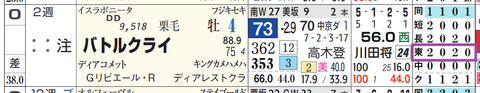 バトルクライ（「コース実績」）