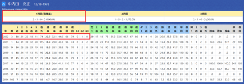 中内田充正厩舎２