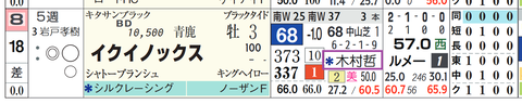 イクイノックス(2頭出し以上は「*」で表示)