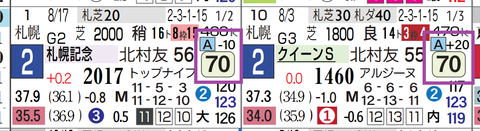 ココナッツブラウン（近２走）