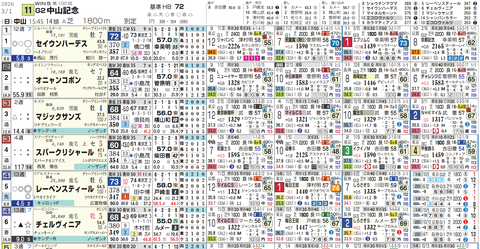 中山記念１