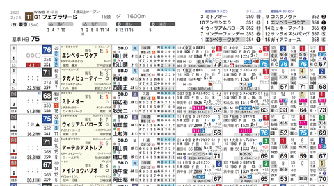 フェブラリーS2