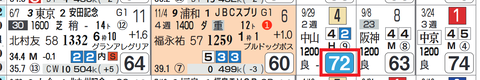 ミスターメロディ(スプリンターズS)