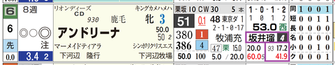 中京９Ｒ０