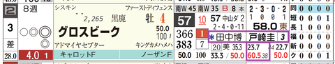福島１０Ｒ３