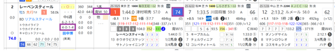 レーベンスティール