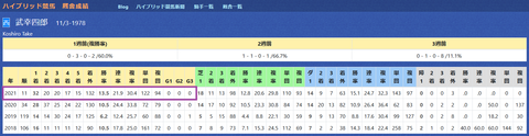 武幸四郎厩舎２