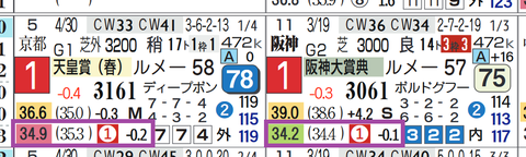 ジャスティンパレス（近２走）