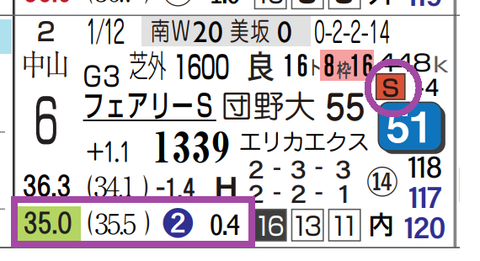 新潟12R