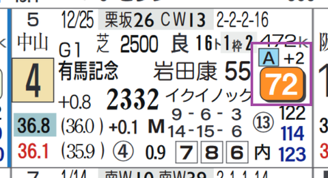 イズジョーノキセキ（「ハイブリッド指数」＝《70》超え）