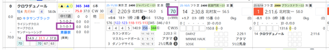 クロワデュノール