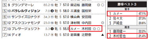 プレサージュリフト（サンスポ）