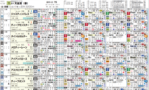 天皇賞（春）の想定１